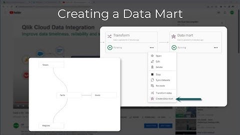Qlik Cloud Data Integration - Creating a Data Mart - "Speedrun"