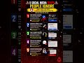 🚨 5 Social Media Traps Scammers Use to Trick You