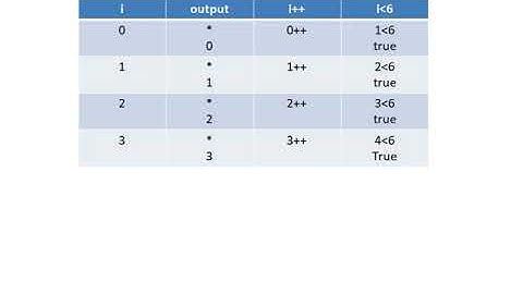 Do While loop Dry Running
