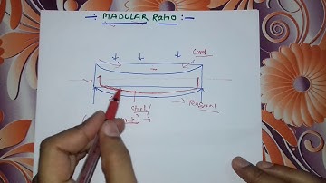 #civil#rcc#madular#ratio. 1.  what is modular ratio in rcc design is:456-2000.