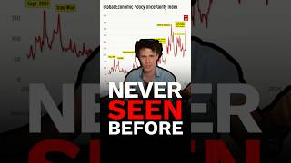 ⚠️ The Global Economic Uncertainty Index Just Hit Levels NEVER Seen In History