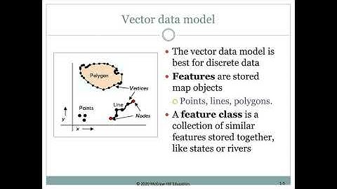 Mastering ArcGIS Pro - Lect1a