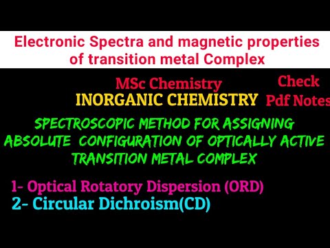 Spectroscopic method for assigning absolute configuration of optically active Transition metal#notes