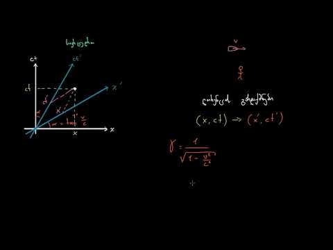 შესავალი ლორენცის ტრანსფორმაციაში