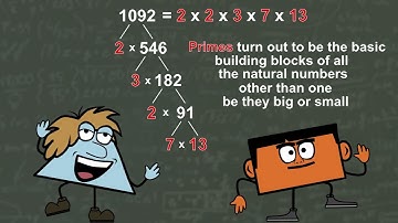 The Fundamental Theorem of Arithmetic by Peter Weatherall