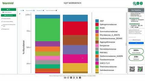 SQIT_V1.0.0 Metagenome_16s_Analysis