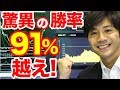 必勝ポイントでエントリーし続けるロジック