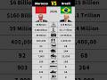 Morocco vs Brazil Military Power Comparison 2026 #shorts #brazil #morocco #military #comparison