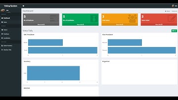 Online Voting System Project in PHP with source code | Overview | PHP Light Voting Software