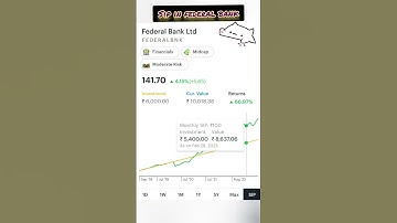 SIP in Federal Bank share #shorts #federalbank #sip #midcapstocks #viralshorts #finance #banknifty