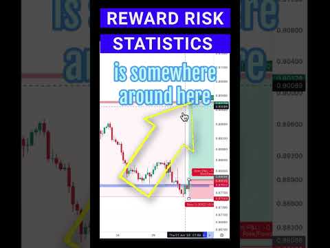 This is how you can get a high reward to risk ratio trade! #shorts