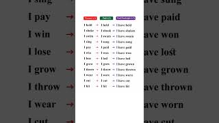 Master Verb Forms Easily | V1 V2 V3 English Grammar 📚✨