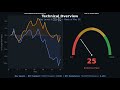 BTC & ETH Weekly Outlook — Crypto Price Analysis May 24, 2026