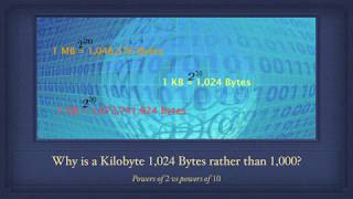 Math Tutorial: Why is a Kilobyte 1,024 Bytes rather than 1,000?
