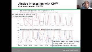 2021 AZAPPA: Steps for Improving Chiller Performance & Energy Efficiency - 7-Minute Version