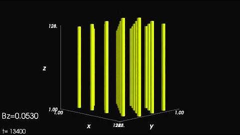Lattice of Abrikosov vortices in ramping up magnetic field