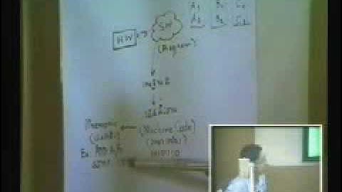 EEE381 - Introduction to Microcomputer : Chapter 1 Part 12