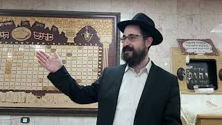 Rabbi Mendy Elishevitz  on Tanya Intro Episode 1