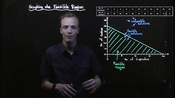 Fete Stall Problem: Graphing The Feasible Region