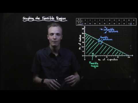 Fete Stall Problem: Graphing The Feasible Region