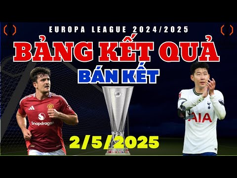 KẾT QUẢ VÒNG