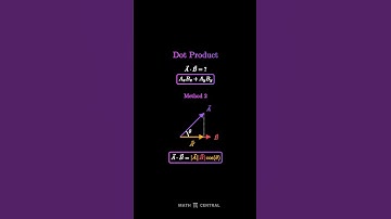 How two vectors make one number!