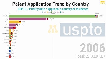 (USPTO) Patent Application Trend by Country (1984 - 2016) | 국가별 미국특허청(USPTO) 특허 출원 동향