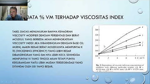 PENGARUH VM TERHADAP RHEOLOGI MINYAK PELUMAS.(Tugas perpindahan panas: Jajang,Rusli,Iskandar)