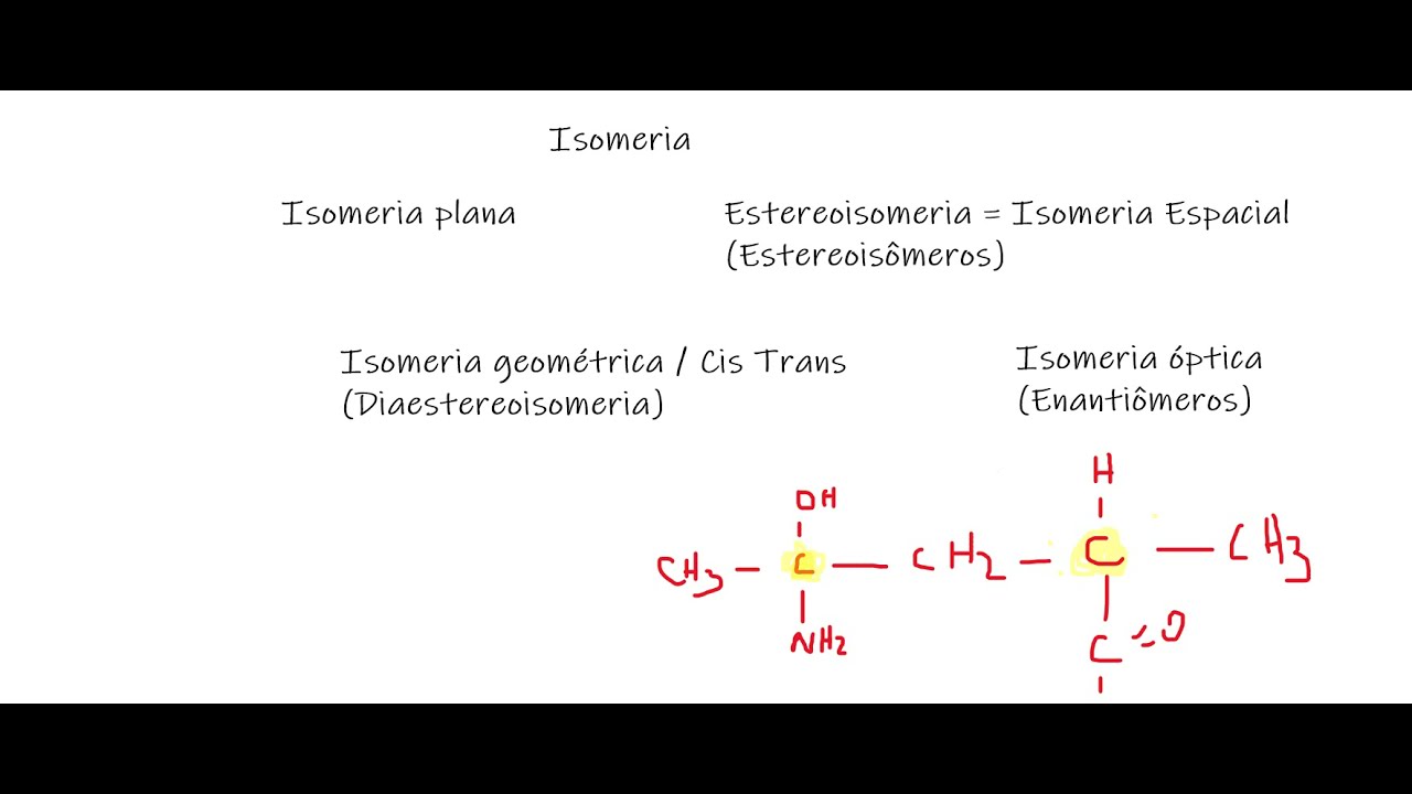 Esterioisomeria vs Diaestereoisomeria vs Enantiômeros - YouTube