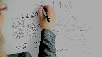 Video 2. Different types of infrastructure, their importance in governance and auditing