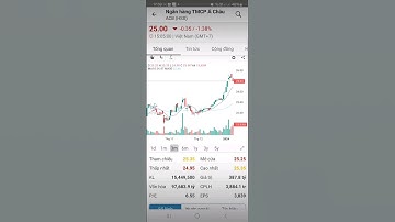 Siêu cổ phiếu ACB chỉnh khối lượng thấp là mua #thịtrườngchứngkhoán #chứngkhoáncơbản