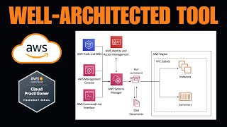 What is AWS Well-Architected Tool? | AWS Cloud Practitioner CLF-C02