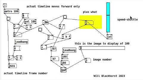 Animation looper control program . Pd GEM puredata