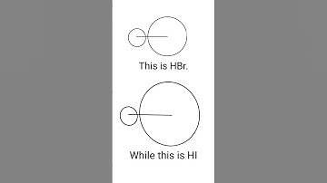 why HI is the strongest hydrogen halide ? #shorts #chemistry