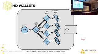 Lab 05: Building a Multisignature Wallet