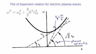 Lecture 8 - Electron plasma waves, ion acoustic waves