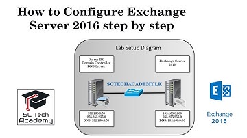 How to configure exchange server 2016 step by step