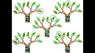 Ensemble Methods and Random Forests: An Introduction