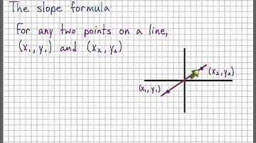 Slope of a Line