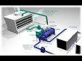 Central air conditioning system working Animation