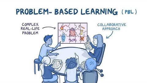 Understanding Project Based Learning (4 Minutes)