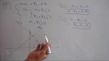 Programmation linéaire  résolution graphique d