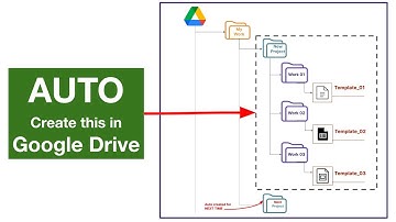 Auto create a bulk of folders and files on Google Drive [Mode 01]