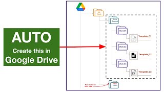 Auto create a bulk of folders and files on Google Drive [Mode 01]