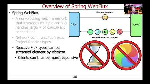 Overview of Spring WebFlux