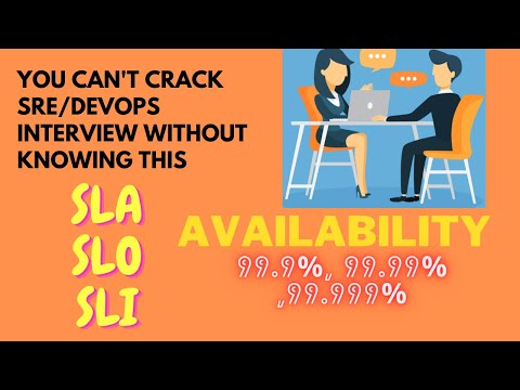 You cant't crack SRE/Devops Interview without knowing this|SLA|SLO|SLA|Availability