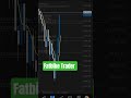 #mt4 #stockmarket #tradingjourney #trading #forex #fatbiketrader