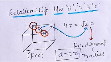 Relationship between Nearest neighbouring distance