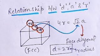 Relationship between Nearest neighbouring distance'd',Edge of unit cell 'a' and Radius of lattice'r'