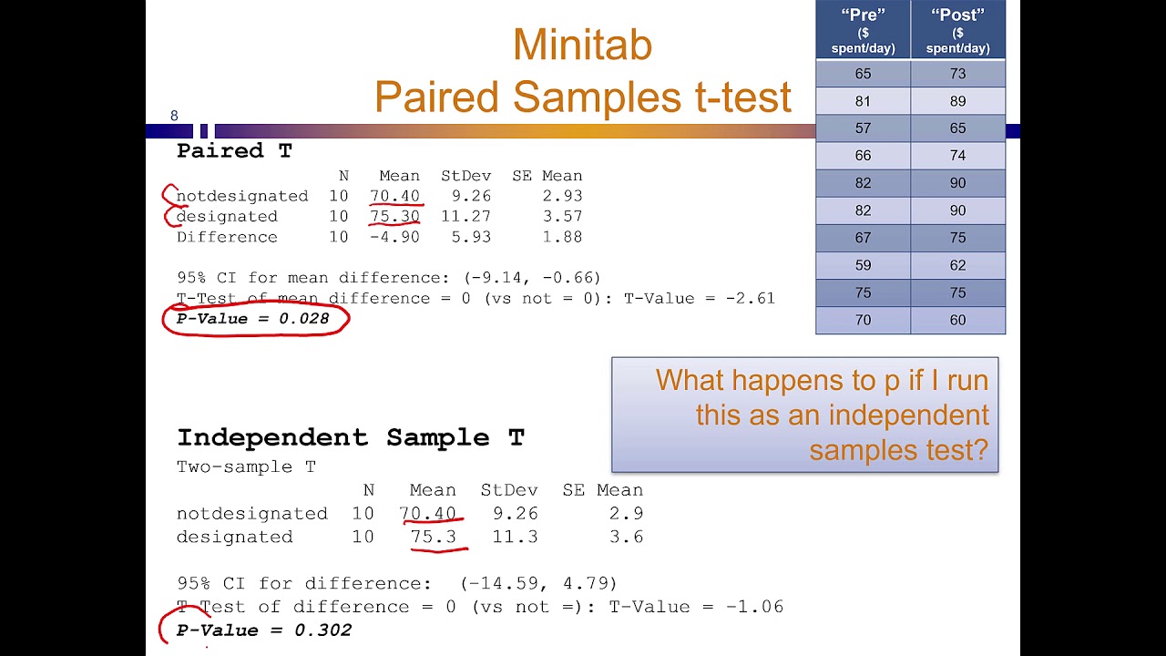 Intuitive Statistics: Paired Samples T-test
